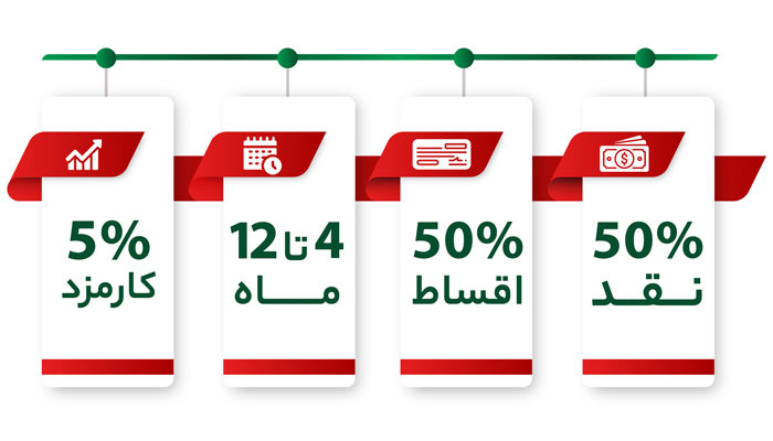 شرایط خرید تور تایلند اقساطی